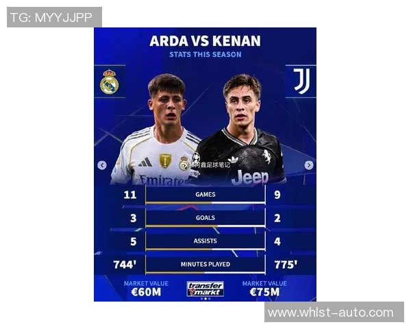 土耳其双星闪耀欧洲居莱尔伊尔迪兹身价暴涨联手制造14球成新黄金组合